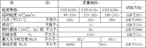 創(chuàng)圣 CST-100系列 冷擠壓成型油,套筒成型油