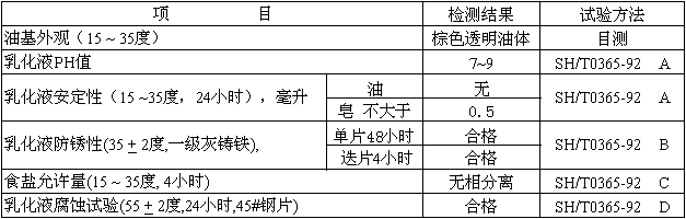 創(chuàng)圣 DRS-302B 銅拉絲乳化油 (細(xì)拉型)