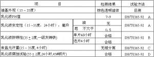 創(chuàng)圣  DRS-302C 銅拉絲乳化油 (精細型)