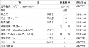 創(chuàng)圣 滑片式空壓機(jī)油（合成型）