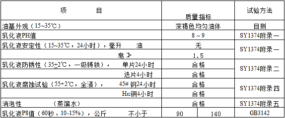 創(chuàng)圣極壓乳化拉延油