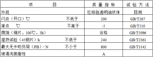 創(chuàng)圣 銅合金拉延油（DRF-302）