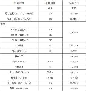 0#輕質(zhì)燃料油