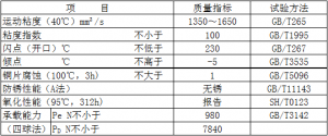 創(chuàng)圣  球磨機(jī)專用油