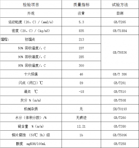 10#工業(yè)鍋爐燃料油