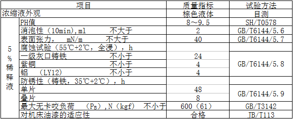 創(chuàng)圣 水溶性切削液 ZC-12（極壓型）