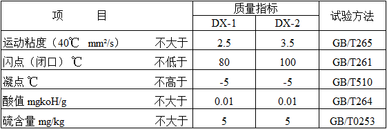 創(chuàng)圣 電火花機(jī)油 （T-3#）