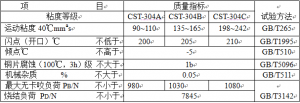 創(chuàng)圣 不銹鋼成型油 CST-304系列