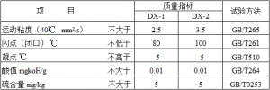 創(chuàng)圣 電火花機油 （T-3#）