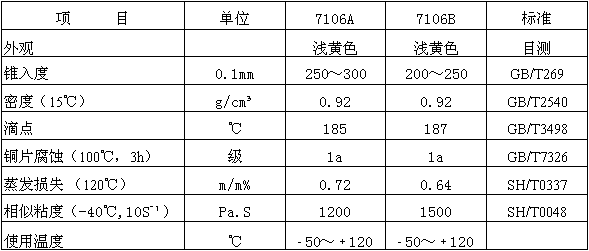 創(chuàng)圣 CS-7106系列 光學(xué)儀器潤滑脂 