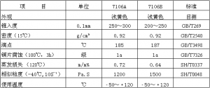 創(chuàng)圣 CS-7106系列 光學(xué)儀器潤(rùn)滑脂 